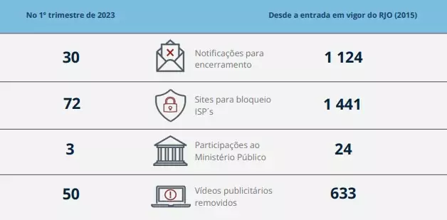 Numeri ADM relativi ai video pubblicitari eliminati