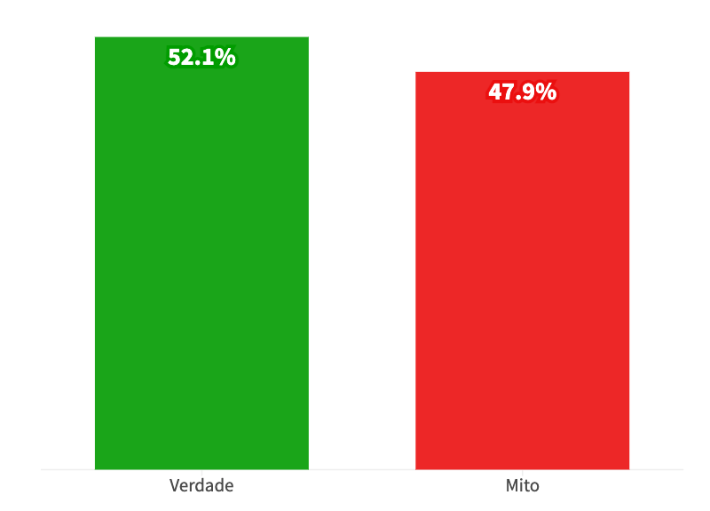 mito secondo cui le slot devono pagare i premi dopo un gran numero di giri