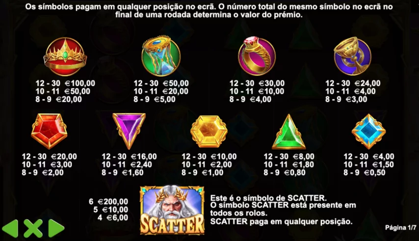 Premio per ogni simbolo nella slot Gates of Olympus