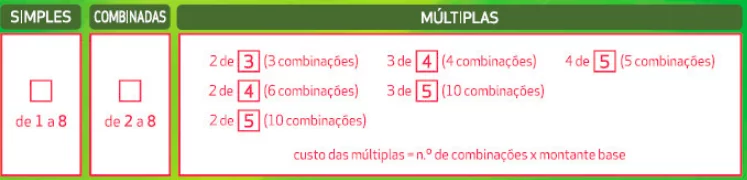 Scommesse multiple e combinate su Placard