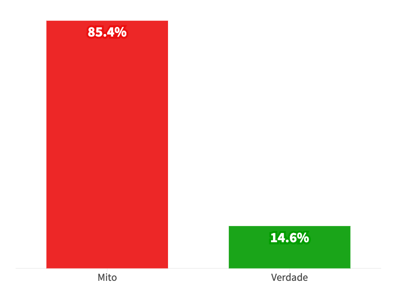 mito sulle slot che pagano a seconda dell'ora del giorno