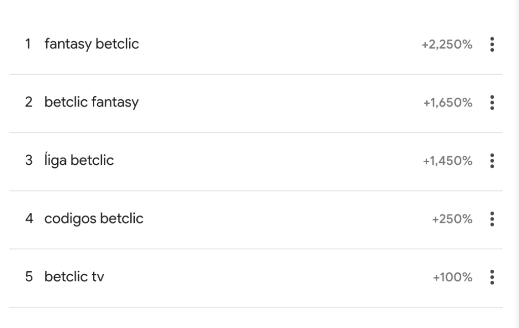Sondaggi Betclic