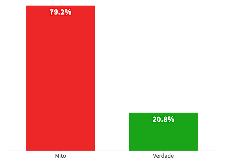 il mito delle slot che danno più premi ai nuovi giocatori