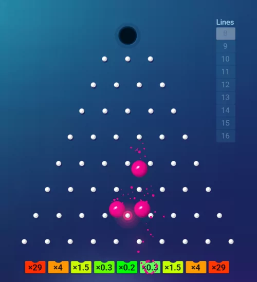 Livelli di rischio in Plinko