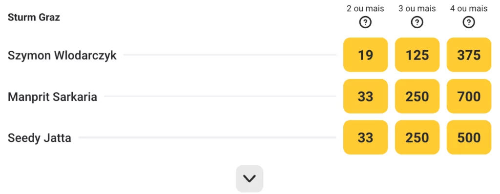 Segna 2 o più, mercato delle scommesse su Betclic